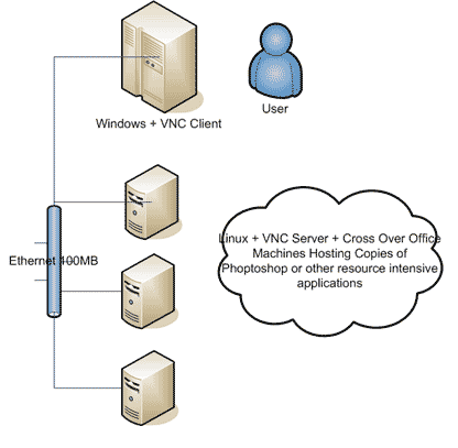 Sample Diagram